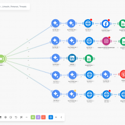 Đăng Bài Viết Từ Google Sheet Lên Fanpage, Instagram, Linkedin, Pinterest, Threads Tự Động (Make.com)