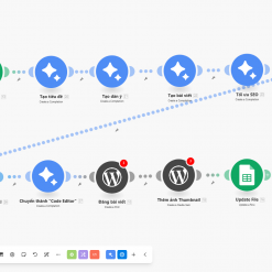 Template Tạo Và Đăng Bài Viết Tự Động Lên Website Wordpress Theo Từ Khoá (Make.com)
