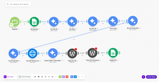 Template Tạo Và Đăng Bài Viết Tự Động Lên Website Wordpress Theo Từ Khoá (Make.com)