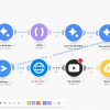 Template (Workflow) Tự Động Tạo Và Đăng Video Lên Youtube