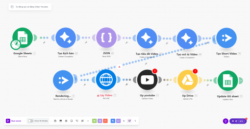 Template (Workflow) Tự Động Tạo Và Đăng Video Lên Youtube