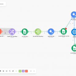 Template ( Workflow ) Automation Make.com Đăng Bài Viết Từ Website Lên Fanpage Tự Động